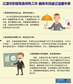 辽源供热员工爆料视频,揭露供暖行业背后真相