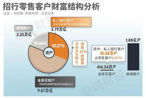 银行客户最新爆料信息,揭秘银行服务背后的真相