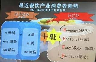 餐饮最新爆料,独家爆料带你领略行业新风向